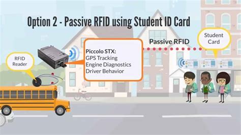 rfid based bus tracking system|rfid bus tracking.